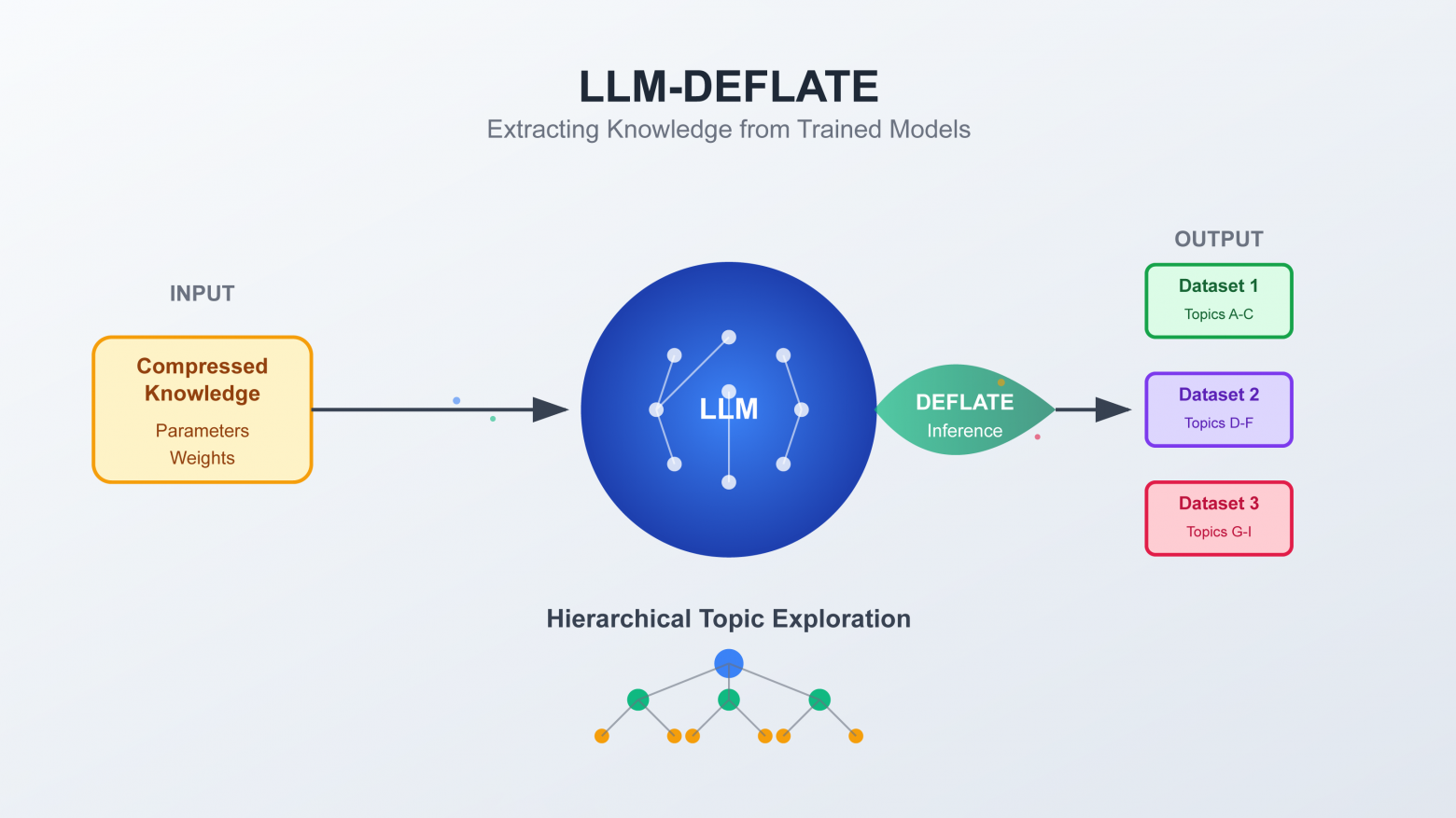 ИИ-консерва: как мы «взламывали» LLM-модели, чтобы извлечь датасеты и рассуждения - 1
